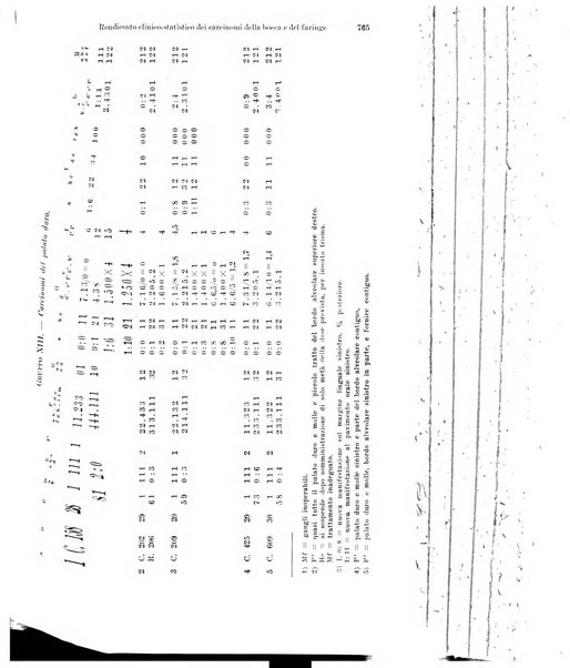 La radiologia medica rivista mensile