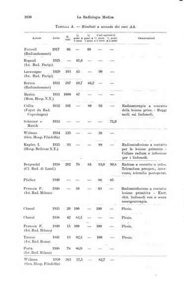 La radiologia medica rivista mensile