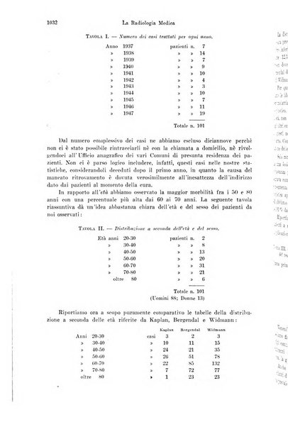 La radiologia medica rivista mensile