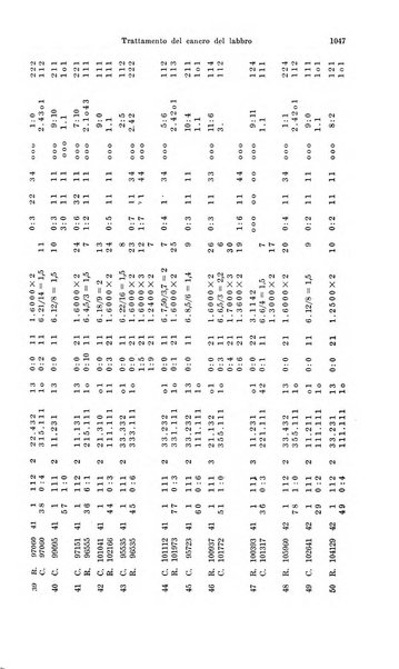 La radiologia medica rivista mensile