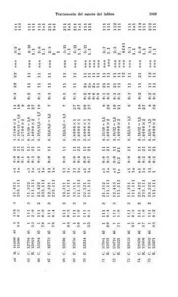 La radiologia medica rivista mensile