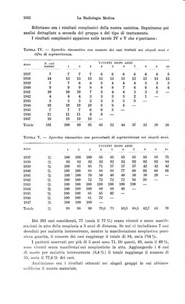 La radiologia medica rivista mensile