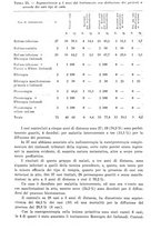 giornale/MIL0170408/1941/unico/00001117