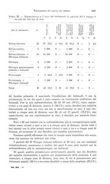 La radiologia medica rivista mensile