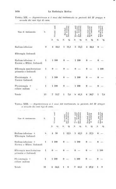 La radiologia medica rivista mensile