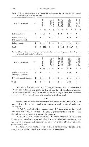 La radiologia medica rivista mensile