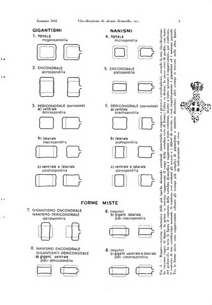 La radiologia medica rivista mensile