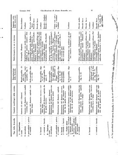 La radiologia medica rivista mensile