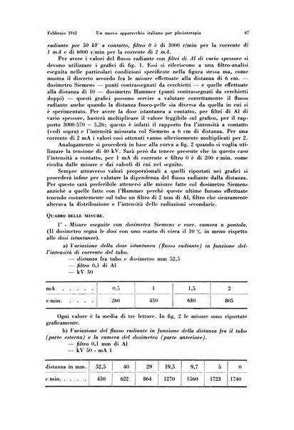 La radiologia medica rivista mensile