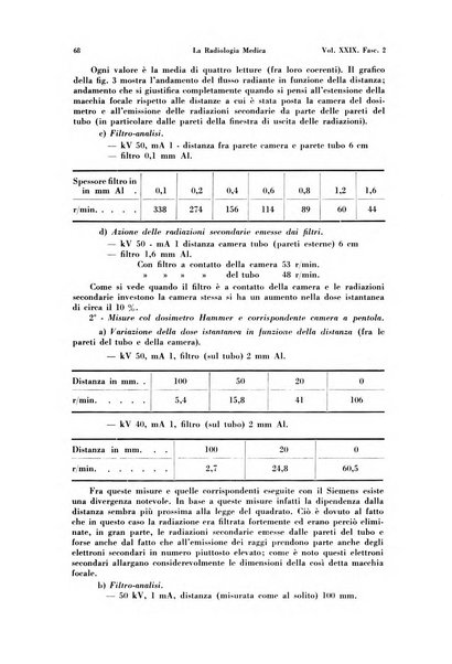 La radiologia medica rivista mensile