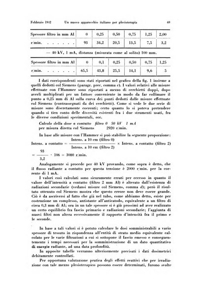 La radiologia medica rivista mensile