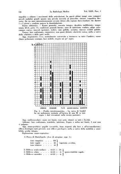 La radiologia medica rivista mensile