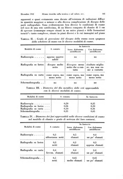 La radiologia medica rivista mensile