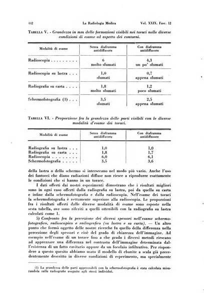 La radiologia medica rivista mensile