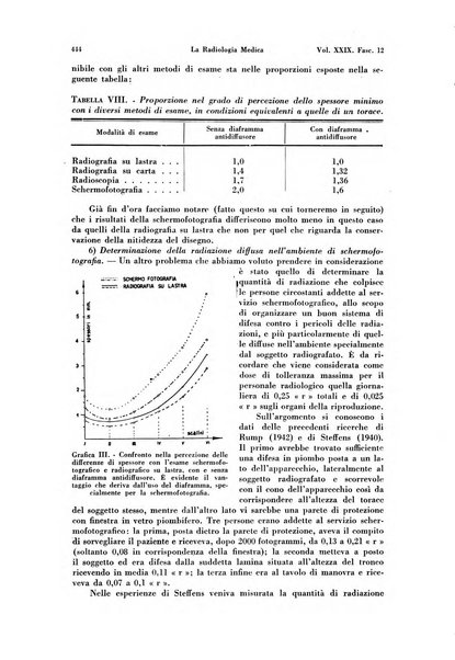 La radiologia medica rivista mensile