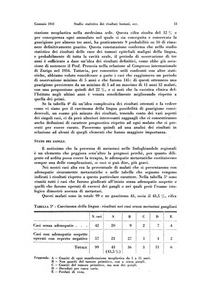 La radiologia medica rivista mensile