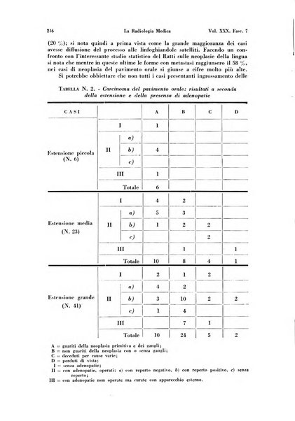 La radiologia medica rivista mensile