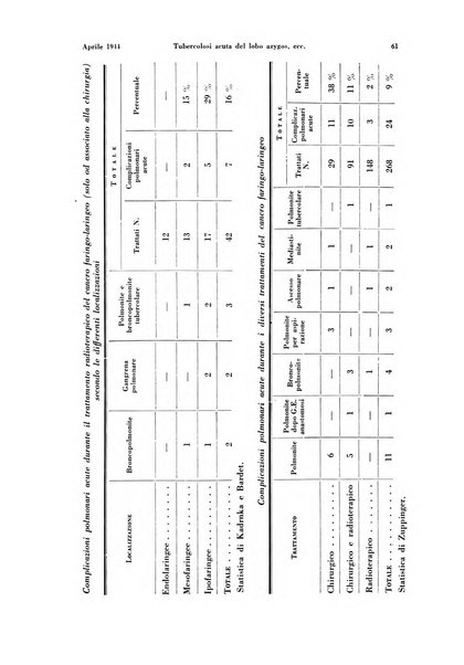 La radiologia medica rivista mensile