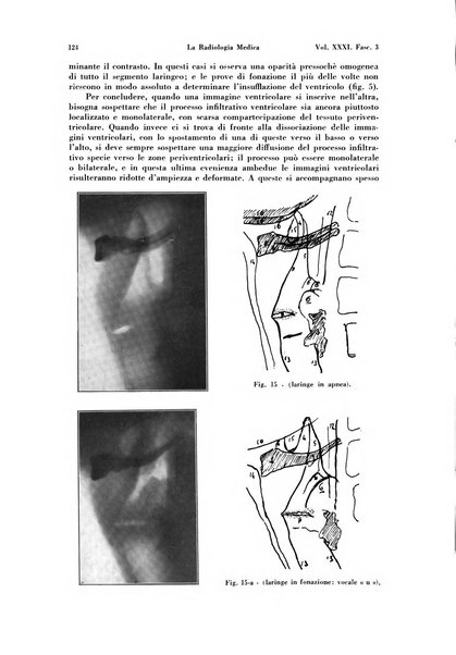 La radiologia medica rivista mensile