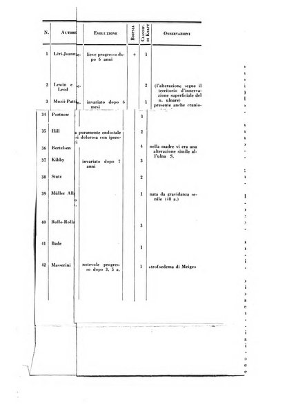 La radiologia medica rivista mensile