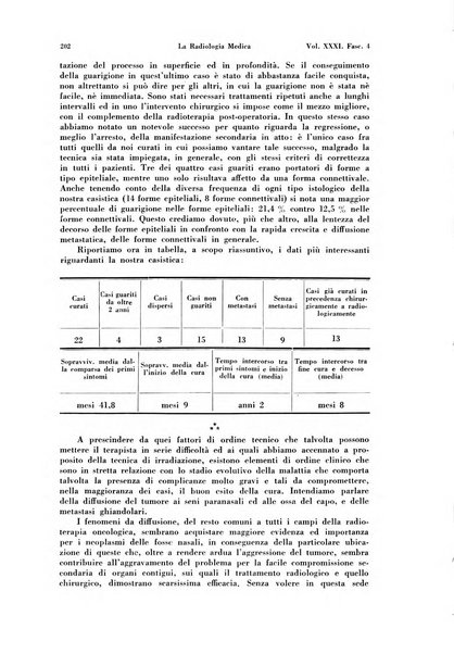 La radiologia medica rivista mensile