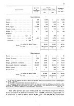 giornale/MIL0254972/1908/v.1/00000097