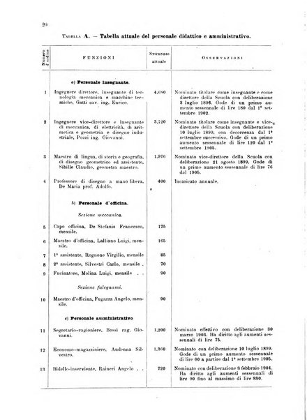 Bollettino ufficiale del Ministero d'agricoltura, industria e commercio