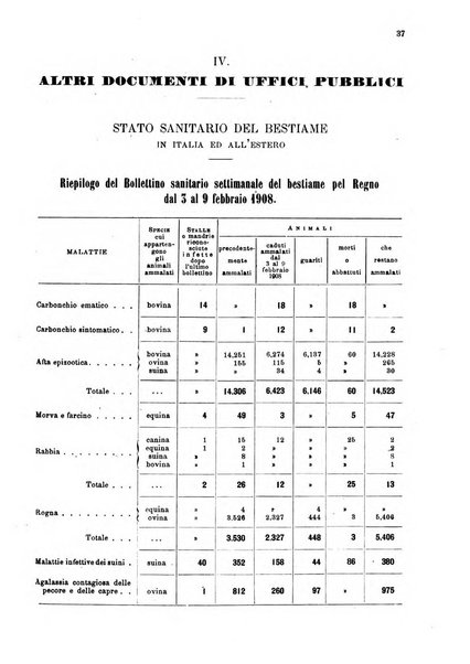 Bollettino ufficiale del Ministero d'agricoltura, industria e commercio