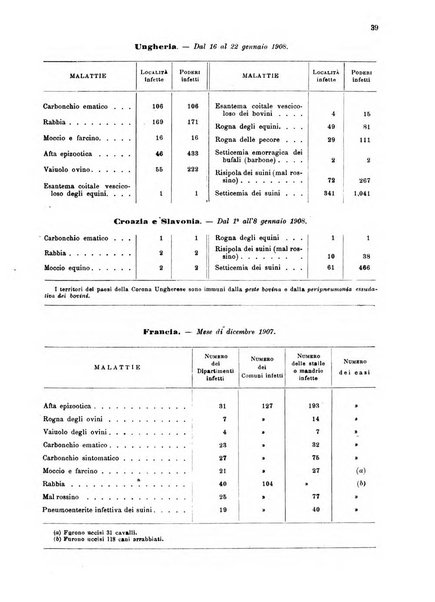 Bollettino ufficiale del Ministero d'agricoltura, industria e commercio