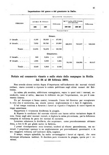 Bollettino ufficiale del Ministero d'agricoltura, industria e commercio