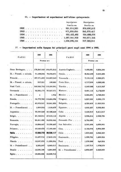 Bollettino ufficiale del Ministero d'agricoltura, industria e commercio