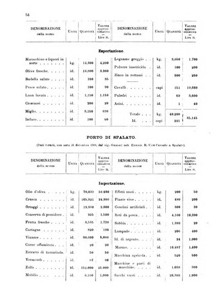 Bollettino ufficiale del Ministero d'agricoltura, industria e commercio