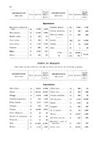 giornale/MIL0254972/1908/v.2/00000078