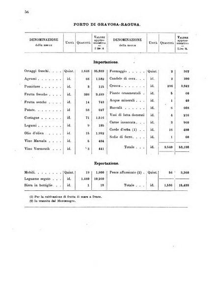 Bollettino ufficiale del Ministero d'agricoltura, industria e commercio
