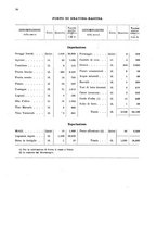 giornale/MIL0254972/1908/v.2/00000080