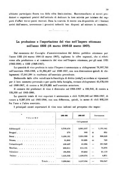 Bollettino ufficiale del Ministero d'agricoltura, industria e commercio