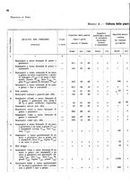 giornale/MIL0254972/1908/v.2/00000086