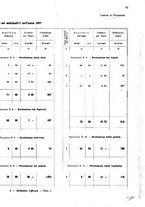 giornale/MIL0254972/1908/v.2/00000089