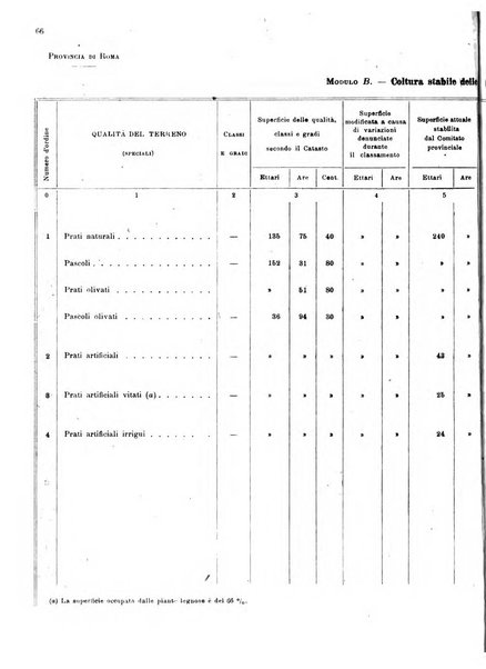 Bollettino ufficiale del Ministero d'agricoltura, industria e commercio