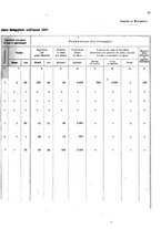 giornale/MIL0254972/1908/v.2/00000091