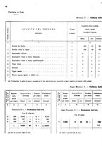 giornale/MIL0254972/1908/v.2/00000092