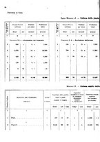 giornale/MIL0254972/1908/v.2/00000096