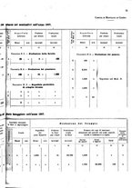 giornale/MIL0254972/1908/v.2/00000097