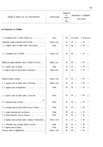 giornale/MIL0254972/1908/v.2/00000607