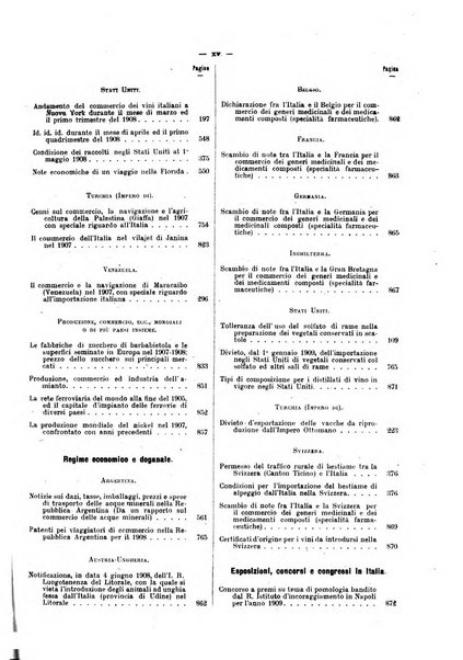 Bollettino ufficiale del Ministero d'agricoltura, industria e commercio