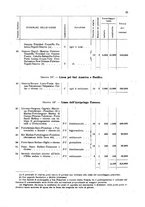giornale/MIL0254972/1908/v.3/00000075