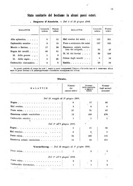 Bollettino ufficiale del Ministero d'agricoltura, industria e commercio