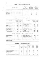 giornale/MIL0254972/1908/v.4/00000088