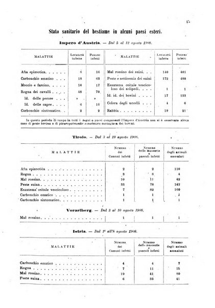 Bollettino ufficiale del Ministero d'agricoltura, industria e commercio