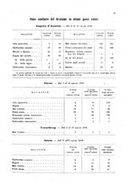 giornale/MIL0254972/1908/v.5/00000049